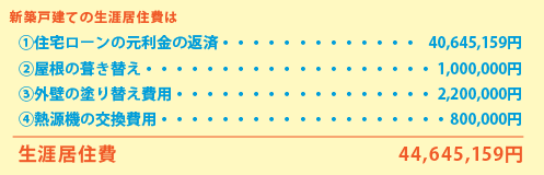 新築戸建て購入の場合