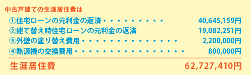 中古建ての場合