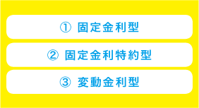 金利優遇制度について