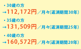 返済期間と返済額について